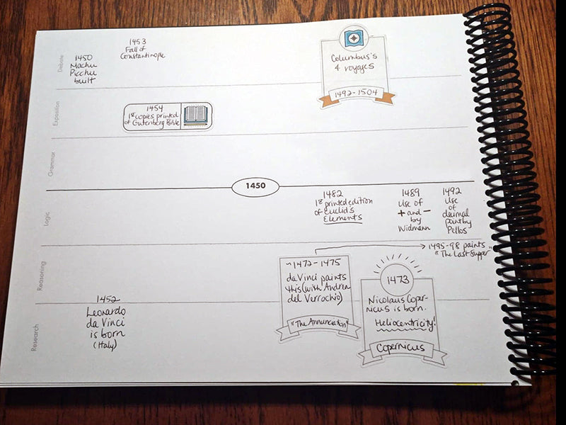 A sample page showing how the timeline notebook is organized by strand.